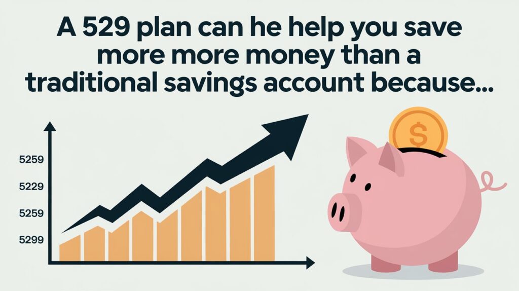 A 529 Plan Can Help You Save More Money Than a Traditional Savings Account Because…