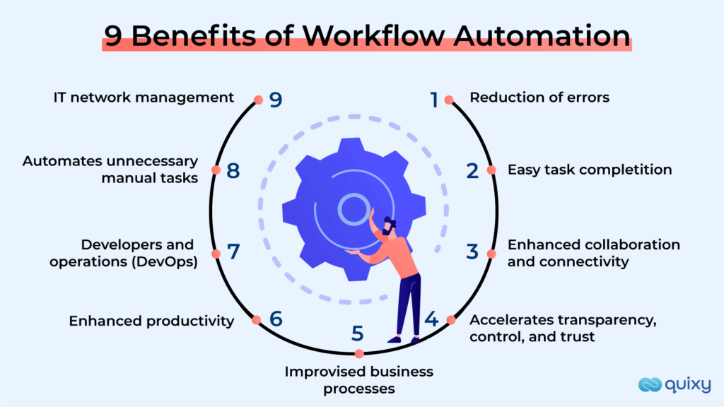 Top 10 Groundbreaking Benefits of Workflow Automation You Should Not Ignore